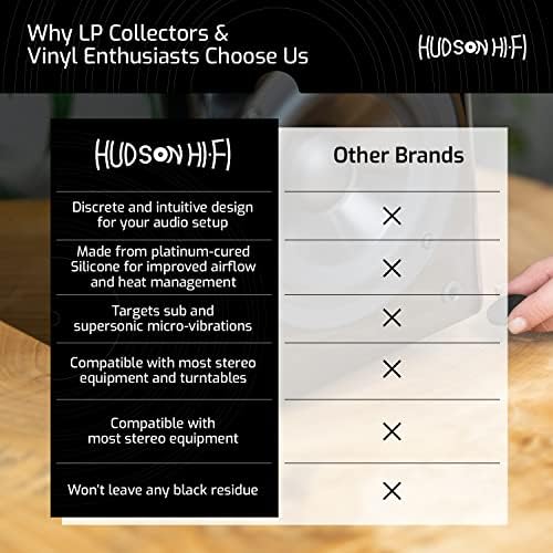 Hudson Hi-Fi Speaker Isolation Feet (4-Pack, 1") – Adhesive Silicone Anti-Vibration Pads for Speakers, Turntables, Subwoofers & Amplifiers, Supports 5-18 lbs Per Pad