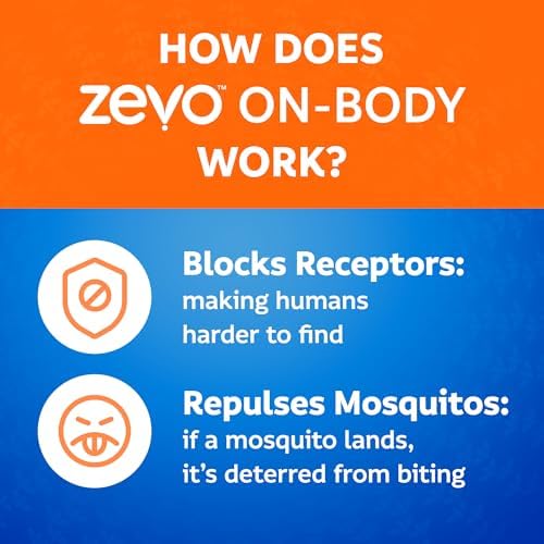 Zevo On-Body Tick & Mosquito Repellent Spray, 1 Pump & 2 Aerosol Bottles | 8-Hour Mosquito & Tick Protection Repellent Bug Spray, DEET-Free*