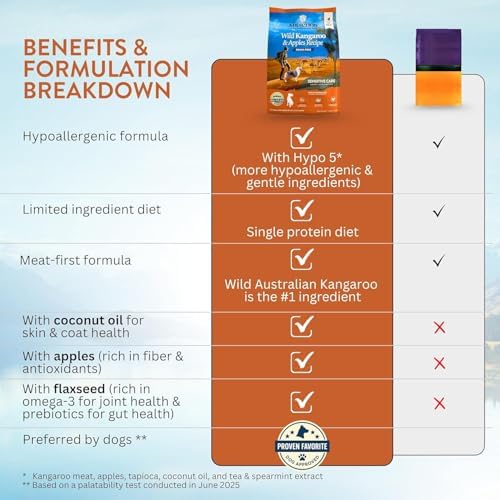 Addiction Wild Kangaroo & Apples Dry Dog Food - Limited Ingredient Diet for Dogs with Allergies & Sensitive Skin - 100% Kangaroo Meat, No Meal - Grain-Free - Made in New Zealand 4lb