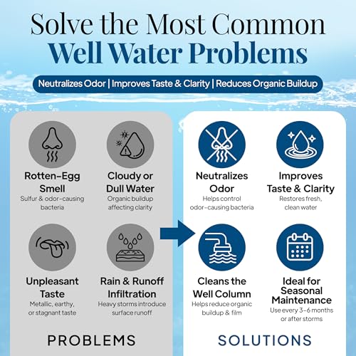 WELL SAFE Well Sanitizer Kit for Well Water Treatment & Sulfur Smell | Water Purification and DIY Shock Treatment for Wells