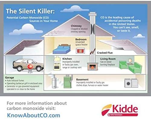 Kidde KN-COB-B-LPM Battery Operated Carbon Monoxide Alarm