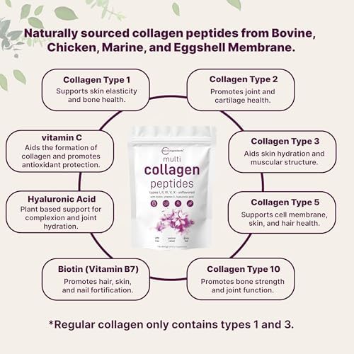 Micro Ingredients Multi Collagen Peptides Powder, 2lb (82 Servings) | Hydrolyzed Type I, II, III, V, X with Biotin, Hyaluronic Acid & Vitamin C. Unflavored Collagen for Women & Men, Easy Dissolve