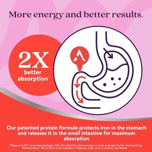 Active Iron Supplement 25mg, Clinically Proven to Increase Iron, Gentle | Optimum Absorption Iron Pills, Increases Energy Levels, Non-Constipating, Avoids Nausea, 60 On-the-Go Foil Protected Capsules