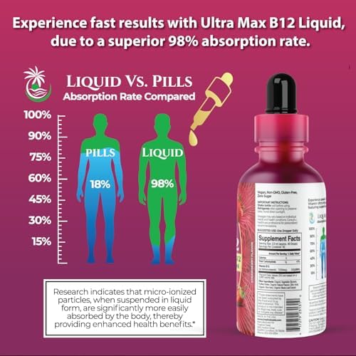 ULTRA MAX B12 | Max Potency 5000mcg Vitamin B12 Sublingual Liquid Drops | Methyl B12 (Methylcobalamin) | Max 98% Absorption Rate | Increase Energy &