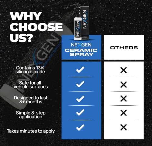 Nexgen Ceramic Spray Silicon Dioxide, Easy to Apply Ceramic Coating Spray for Cars, 16 oz | Professional-Grade Protective Sealant Polish for Cars, RVs
