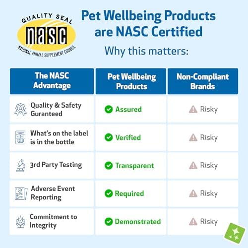 Pet Wellbeing Kidney Support Gold for Cats - Supports Normal Kidney Function & Detox, Healthy Hydration & Energy with Rehmannia & Dong Quai - NASC Certified & Vet-Formulated - 2oz Liquid Formula | NASC Certified & Vet-Formulated Liquid Kidney Support Sup…