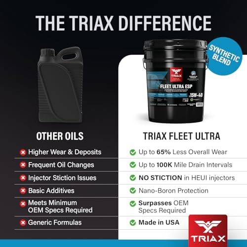 TRIAX Fleet Ultra 15W-40 CK-4 API Licensed Synthetic Blend, Moly and Boron Performance Boosted, Heavy Duty Diesel Engine Oil