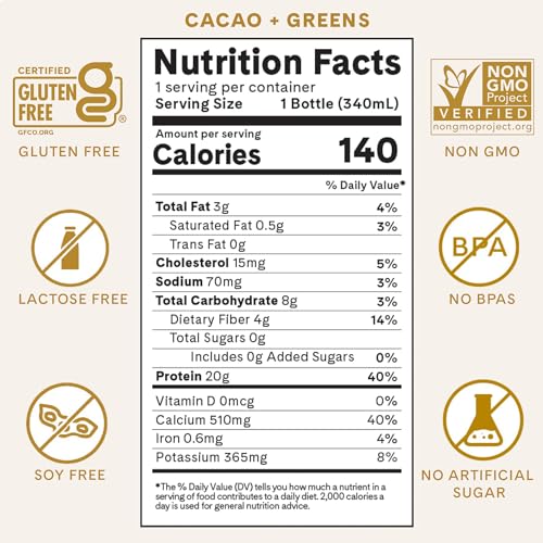 ICONIC Protein Shake, Cacao + Greens (12 Pack) – 20g Grass-Fed Protein Drink – Low Carb, Sugar Free, Keto Friendly – Lactose Free