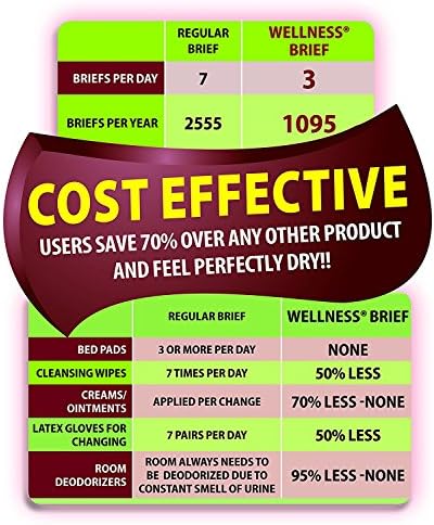 Unique Wellness-Absorbent Underwear (Pull-Ups) Size Medium (19"–30" Waist) 16 Count, Made in USA
