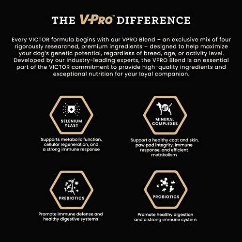 VICTOR Purpose Grain Free Hero Canine Dry Kibble - Active Adult Dogs, 30 lb | Super Premium Dog Food, Gluten Free, High protein With Glucosamine and Chondroitin, Supports Hip and Joint Health, 30lbs