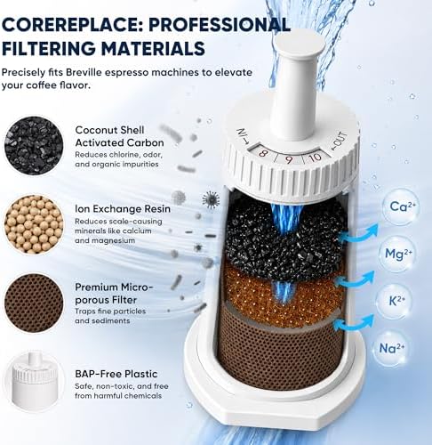 2 Pack of Replacement Water Filter for Breville Claro Swiss Espresso Coffee Machine - Compare to Part #BES008WHT0NUC1