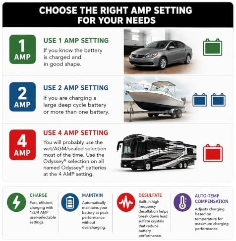 244CEC2: 24V- 1/2/4 AMP Smart Trickle Charger, Lithium (LiFePO4) Battery Maintainer, and Battery Desulfator - Designed for Trucks, Boats, RV