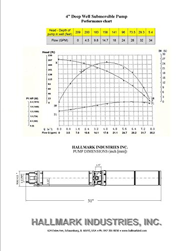 Hallmark Industries MA0414X-7 Deep Well Submersible Pump, 1HP, 110V 60HZ, 33 Gpm, Stainless Steel, Long Life