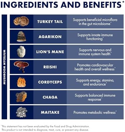 Host Defense MyCommunity Capsules - 17 Species Blend Mushroom Supplement for Immune Support - Herbal Aid with Lion's Mane, Reishi. Chaga, Cordyceps, Turkey Tail & More - 120 Capsules