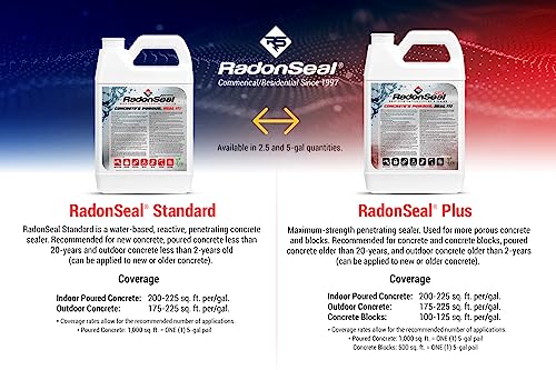 Plus Concrete Sealer – Deep Penetrating Waterproofing for Basement Floors