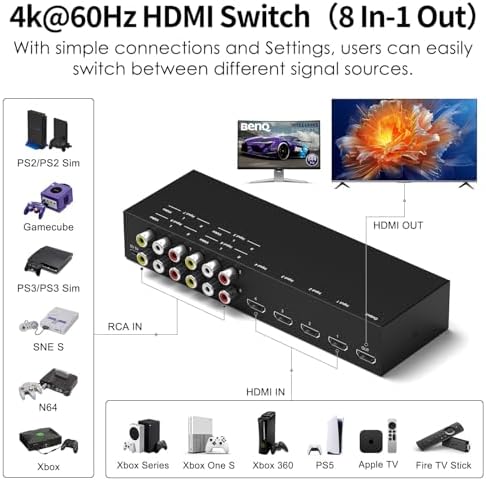 4Port AV to HDMI Converter, 4Port AV to HDMI Switcher with IR Remote