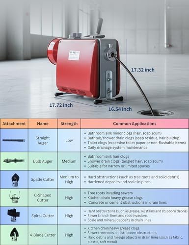 Electric Drain Cleaner Machine, Portable 66Ft & 16Ft Sewer Snake Auger with 6 Cutters, Professional Drain Cleaning Tool for 1-4 Inch Pipes in Sinks