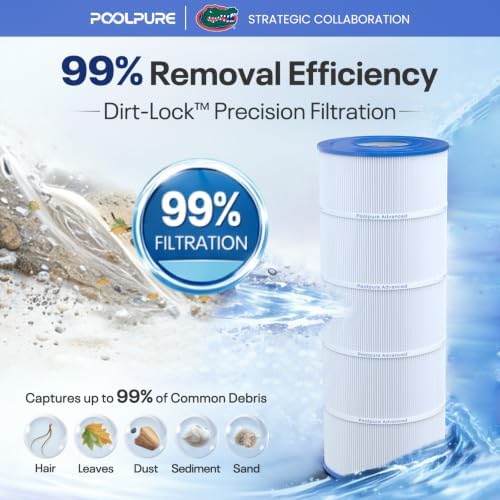 POOLPURE C1200 Pool Filter Replace Hayward CX1200RE, HAY823C, Pleatco PA120 | Compatible with Ultra-B2, Unicel C-8412, Filbur FC-1293
