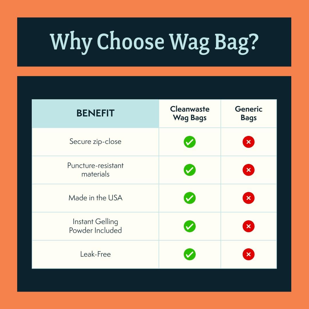 Cleanwaste Original WAG Bag Portable Toilet (12 Pack) - Go Anywhere Kit For Camping, Boating, Travel - NASA Gelling Powder for Poop/Pee