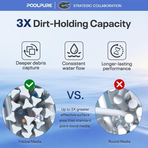 POOLPURE C4030 Pool Filter Replaces Hayward CX880XRE, Pleatco PA106, 4-Pack