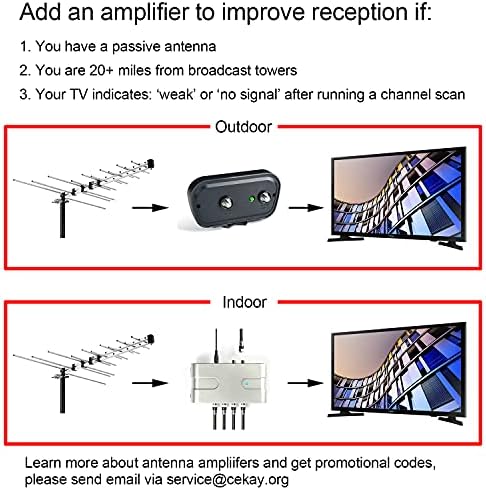 CEKAY Outdoor Yagi TV Antenna, 40 ft Cable & J-Pole, All-Metal