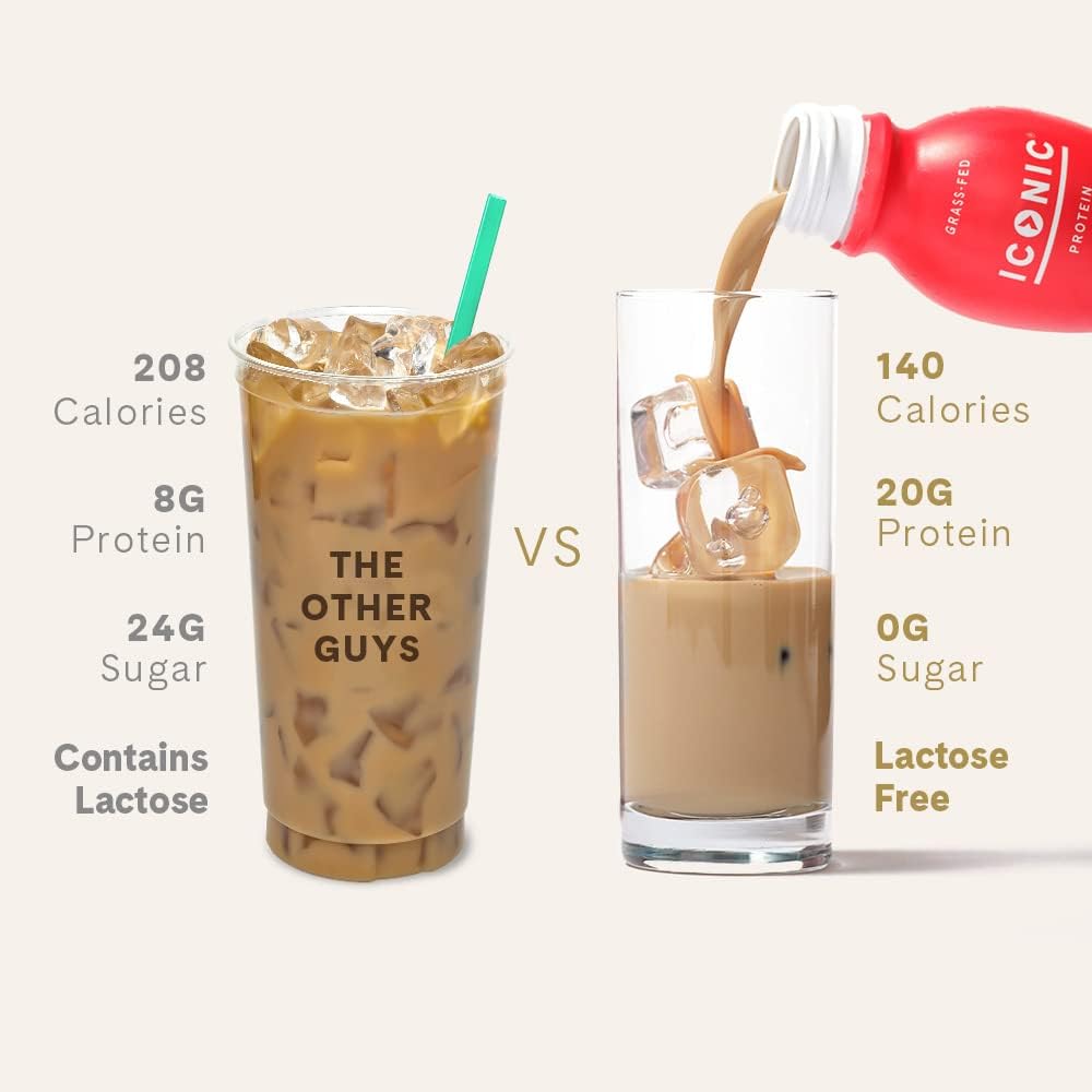 Iconic Protein Drinks, Café Latte (12 Pack) - Sugar Free & Low Carb - 20g Protein + 100mg Caffeine - Lactose Free
