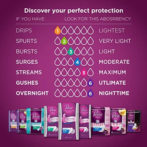 Poise Microliners, Long Length - Lightest Absorbency, 50 Count (Pack of 2)