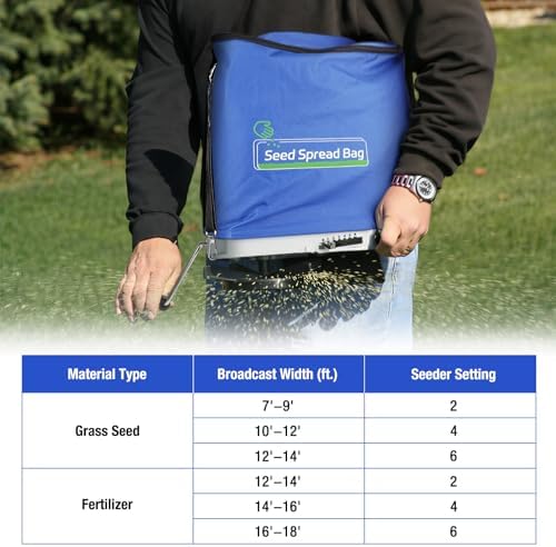 Zipcase 25lb Bag Seed Spreader with Waterproof Bag, Blue | 6-Level Adjustable Gate, Rare Baffle and Accurate Gears