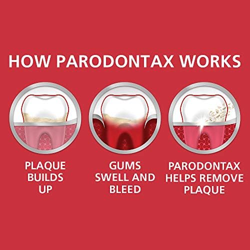 Parodontax Toothpaste for Bleeding Gums, Gingivitis Treatment and Cavity Prevention, Clean mint - 3.4 Ounces