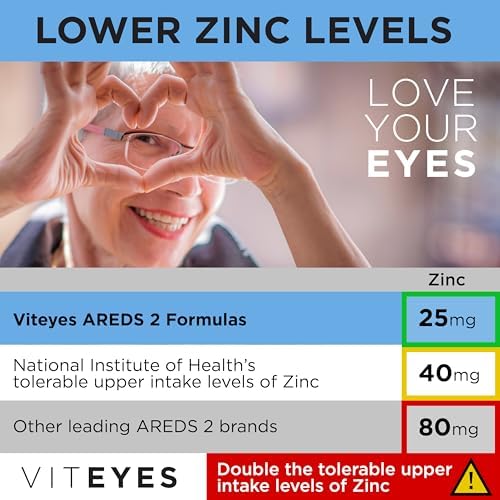Viteyes AREDS 2 Advanced Eye Vitamins, Macular Support with Bilberry, grapeseed, FLORAGLO Lutein, Selenium, Natural Vitamin E, Allergen Free, Vision Protection, Eye Doctor Trusted, 180 Count