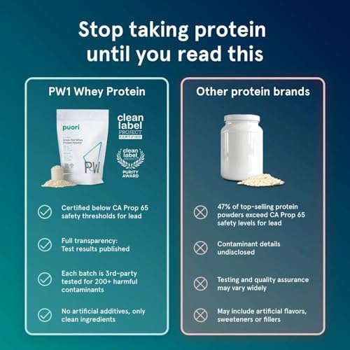 Puori PW1, Grass Fed Whey Protein Powder, Dark Chocolate, 30 Servings | Pasture-Raised Whey Protein Powder Drink Mix containing BCAA Amino Acids - Post-Workout Supplement for Muscle Gain & Recovery