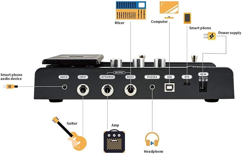 FLAMMA FX100 Guitar Multi-effects Pedal with 55 Amp Models 151 Built-in Effects 80' Looper 40 Drum Machine 10 3rd Party IR Slots Headphone OTG for