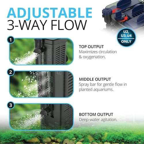 Fluval U4 Underwater Filter, Freshwater and Saltwater Aquarium Filter, A480,Black