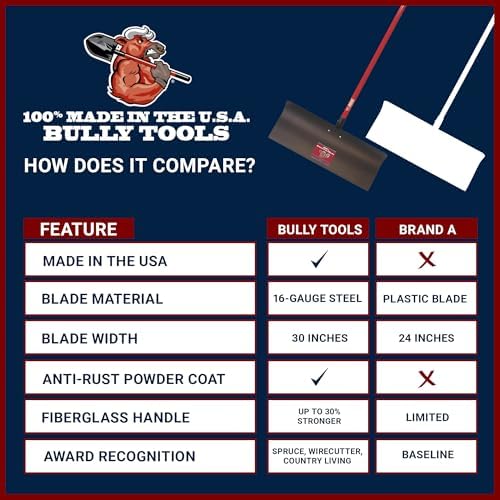 Heavy Duty Steel Snow Pusher - Extra Long Fiberglass D-Grip Handle, Durable Wide Metal Push Shovel for Driveways, Sidewalks & Parking Lots