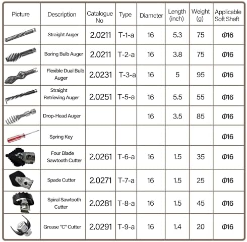 10 Pcs Drain Snake Drill Attachment Cutter and Auger Kit Compatible with RIDGID K-400 C-4 C-6 C-7 C-8 and C-9 Drain Cleaning Machine