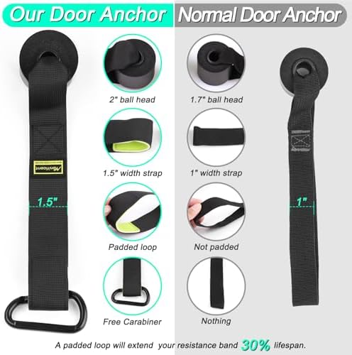 Manificent Door Anchor for Resistance Bands, Heavy Duty Padded Door Anchor System Door Hook
