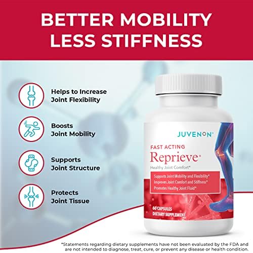 Juvenon Reprieve Capsules (60 Capsules) - Fast-Acting, Joint Comfort Supplement and Effective Joint Support Solution, Research Verified