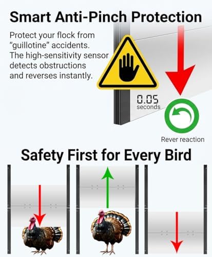 JVR WiFi Chicken Coop Door, App Alexa Control, Sunrise Sunset, Anti-Pinch