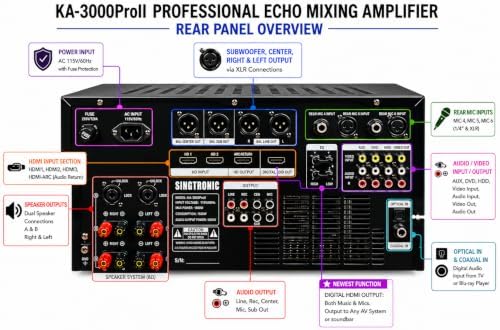 Singtronic KA-3000ProII 3000W Professional Karaoke Mixing Amplifier | DJ/KJ Console with HDMI ARC, 8-Band EQ, USB Recording, Bluetooth, Optical Input