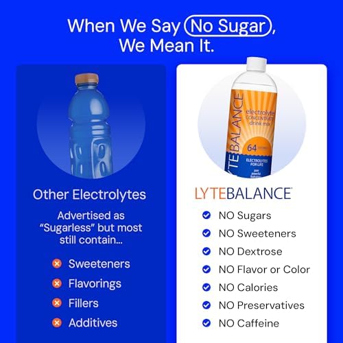 LYTE BALANCE Electrolyte Concentrate | Liquid Electrolytes Drink Mix w/Sodium, Potassium & Magnesium | Daily Hydration, Muscle Recovery