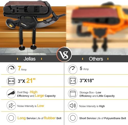 Jellas 7Amp Handheld Belt Sander, 3 21 Inch with Dust Bag for Woodworking | Variable Speed Control, 2-in-1 Vacuum Adapter, 10ft Power Cord