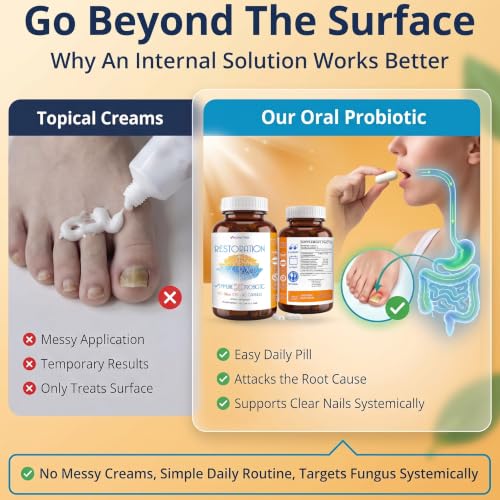 Restoration Probiotic Nail Fungus Supplement Extra Strength