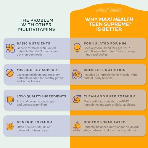 Teen Vitamins for Boys 12-17 - Teen Multivitamin Supreme with D3, Iron, Calcium, Biotin, Digestive Enzymes – Teenager Boy Multi Vitamins for Energy, Brain & Mood Support – 60 Count