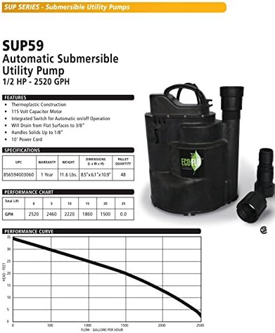 ECO-FLO Products SUP57 Automatic Submersible Utility Pump, 1/4 HP, 1,800 GPH