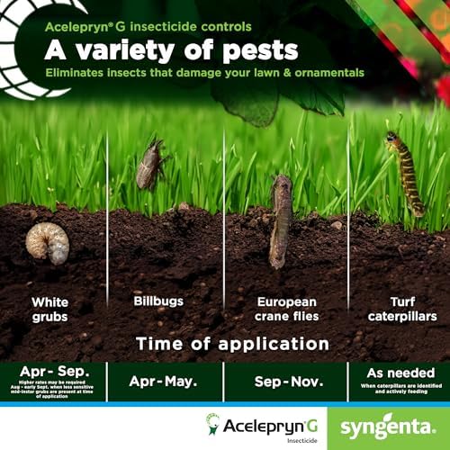 Syngenta Acelepryn G – 25 lb