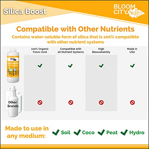 Bloom City Liquid Silica Boost Fertilizer & Supplement, 8 oz