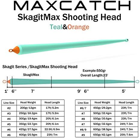 Maxcatch Skagit Shooting Head Fly Line 200GR-650GR 17FT-25FT with 2 Welded Loops
