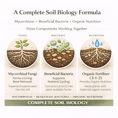 Mycorrhizal Fungi Plus Starter Fertilizer for Plants, Made in The USA, Plant Success Organics, Root Stimulator, Treats 480 Plants