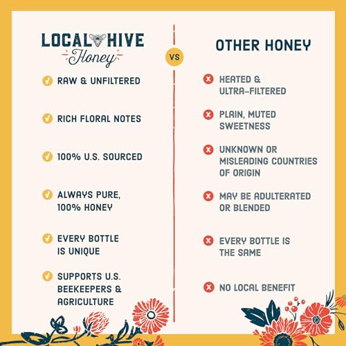 Local Hive Clover Raw & Unfiltered Honey, 100% US Honey, 16 oz | 100% pure, raw honey from US beekeepers | local floral notes | sweeten tea, coffee, baking, yogurt & breakfast