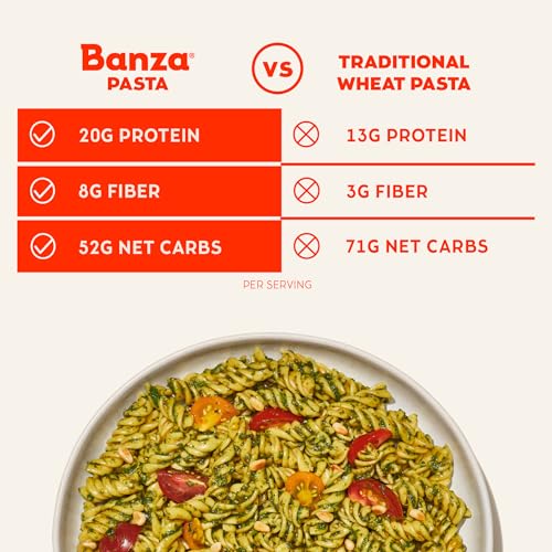Banza Gluten-Free Chickpea Pasta, Variety Pack 20g Protein | Lower Carb | High Fiber | High Protein | Plant Based Pasta | 8oz (Pack of 6)
